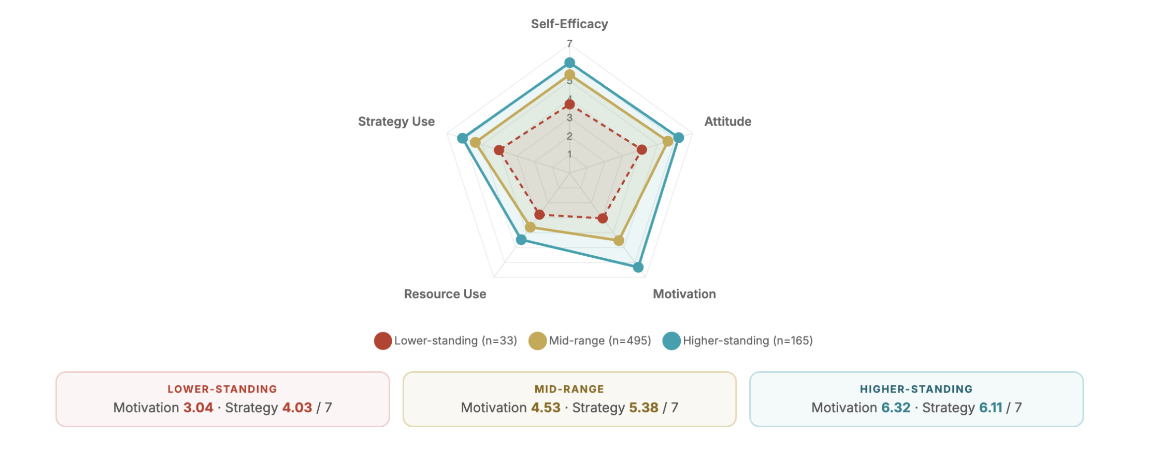 Wave 1 PA-SDA personal-attribute profile structure