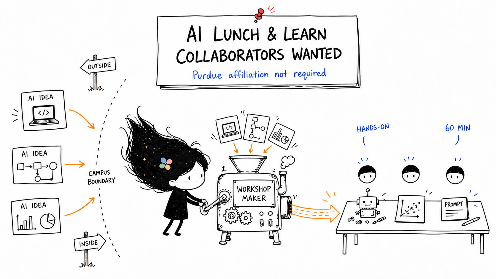Illustration inviting collaborators to co-design hands-on Purdue AI Lunch and Learn workshops