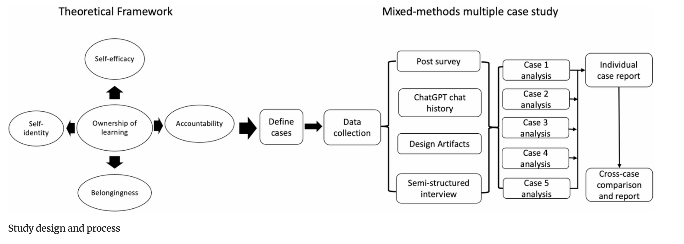 Non-traditional learners ChatGPT JCHE 2025