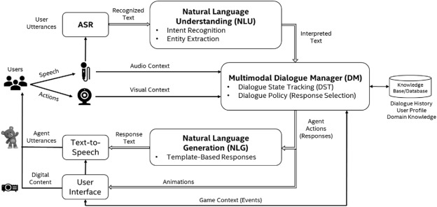 Collaborative problem solving artifact 2