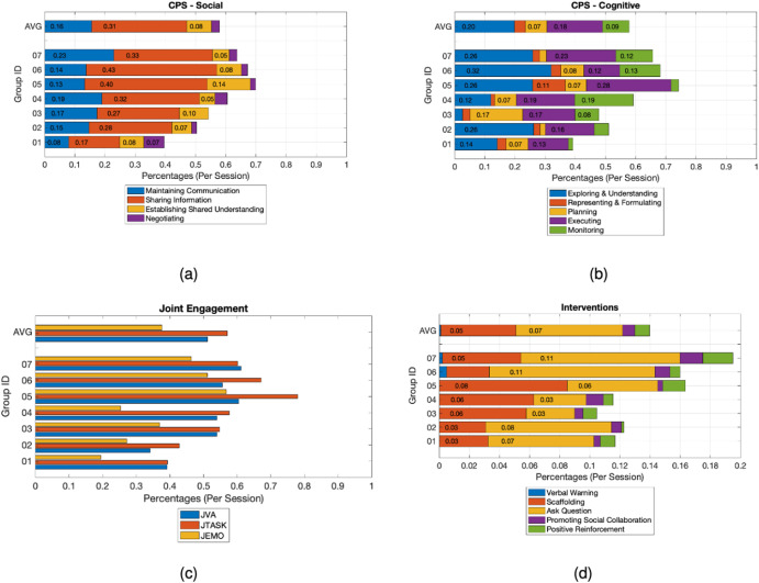 Collaborative problem solving artifact 3